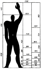 Le Corbusier, 1947. Le Modulor.